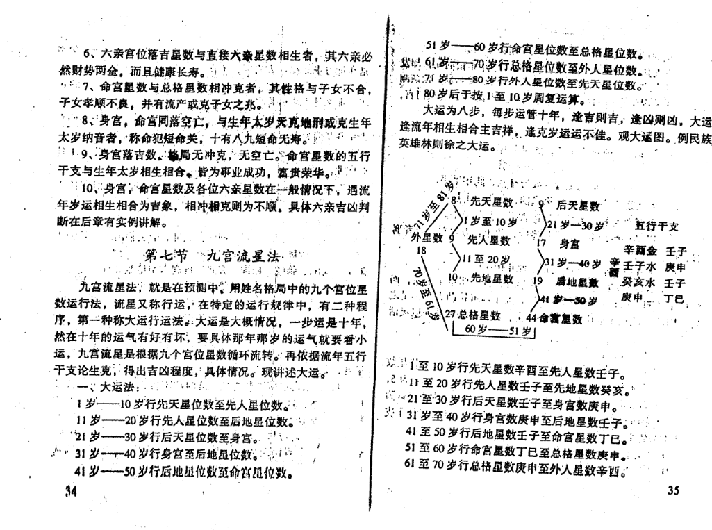 余作柏《姓名九宫流星预测学》247页象数姓名学之最