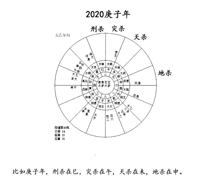 青鉴太乙明镜太乙神数入门百科全书（第6版）381页