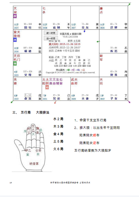 蓝天辰紫微斗数风水择日6本书籍