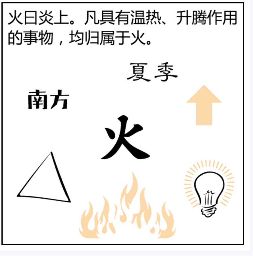 八字入门-命理漫画-命理入门基础pdf