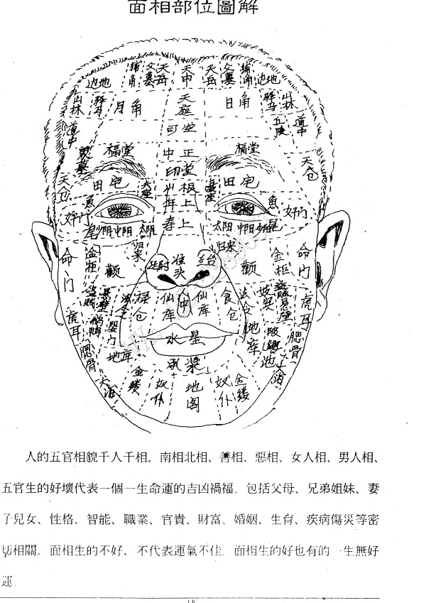 骆驼相法pdf电子书三册-范柄檀