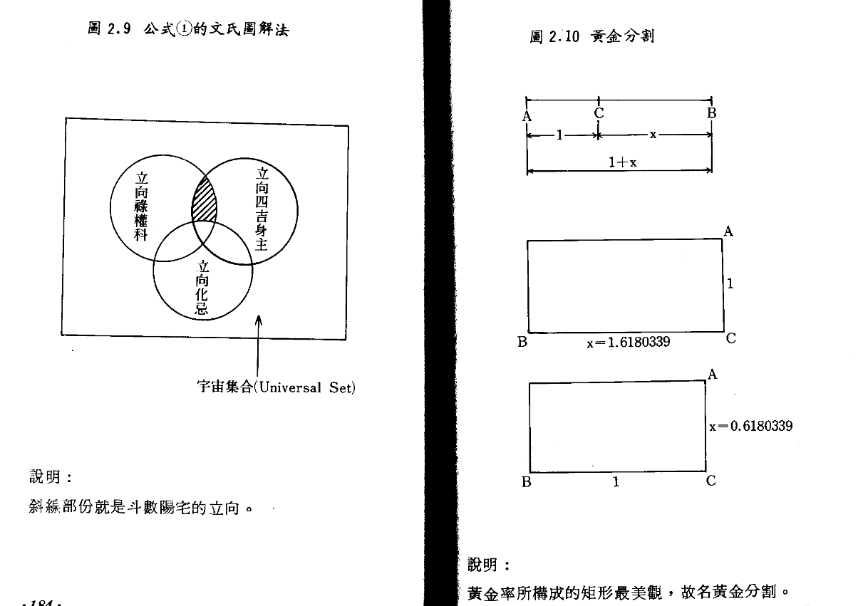 高段紫微斗数（续集）翰学居士-张宝丹