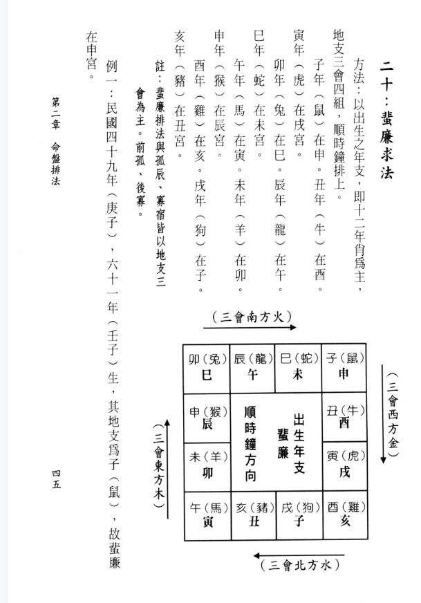 实用斗数理论实证大公开-施尚佑