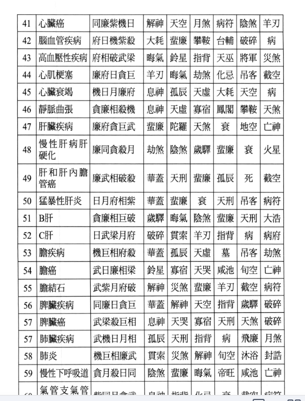 玄秘紫微斗数-丘宗鸿