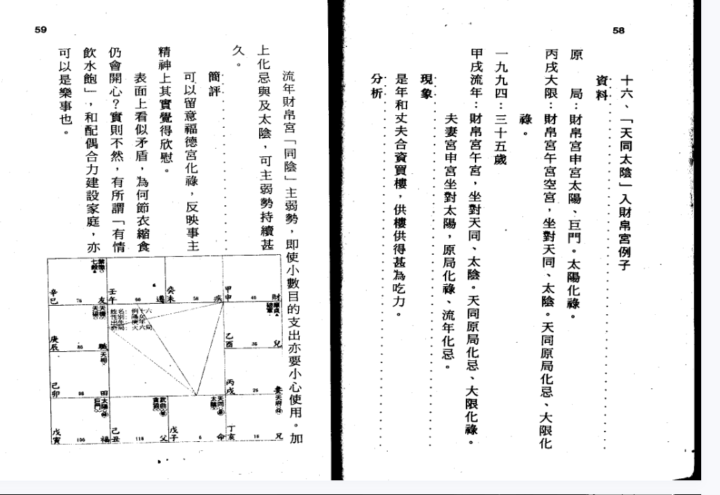 紫薇168局断事-黄卯