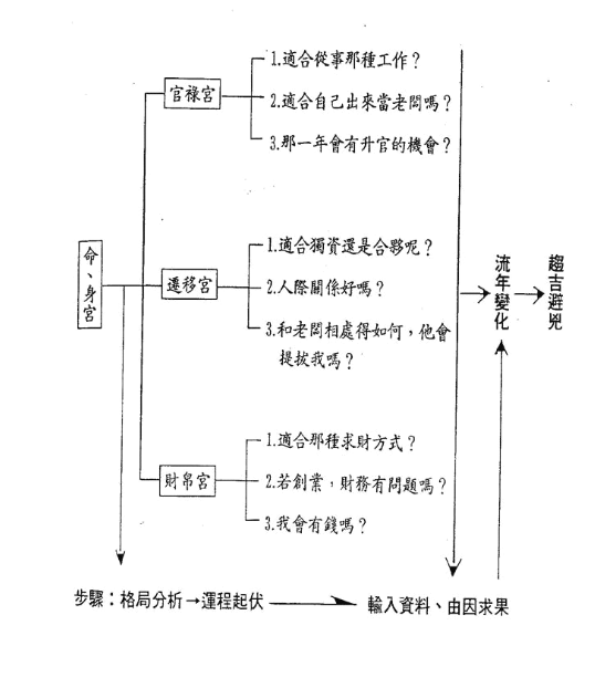 紫微斗数_太极易学国学资料网