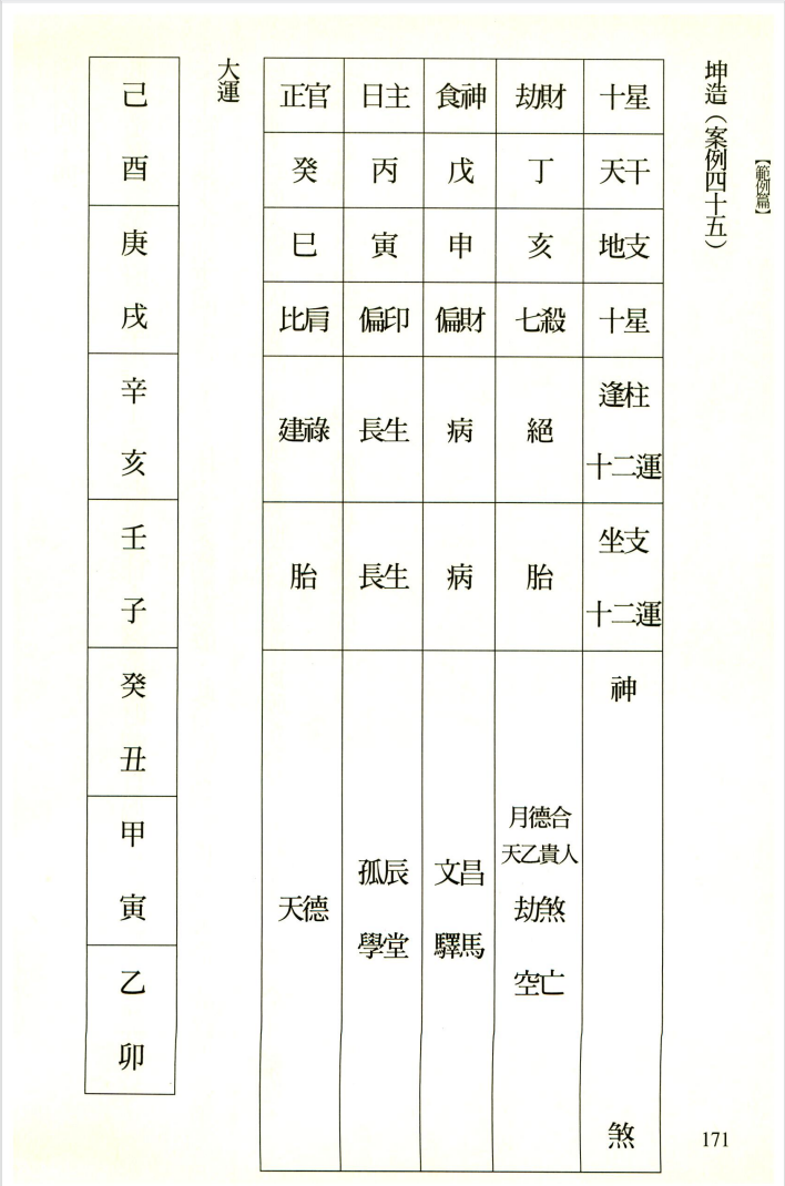 八字命理婚姻应用指南-陈政蔚